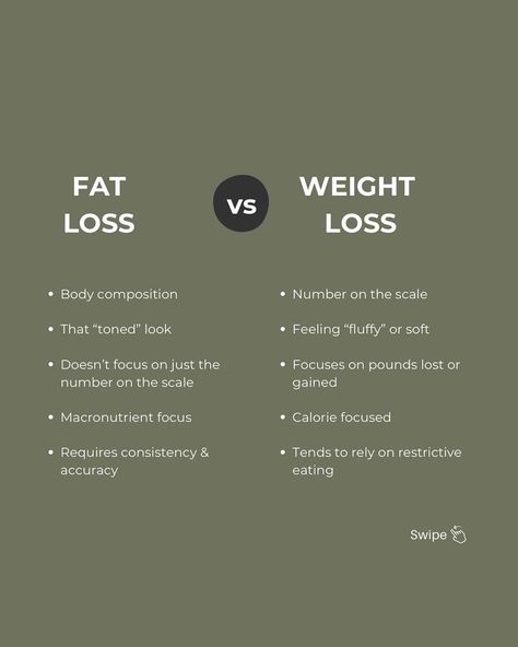 Let's talk about fat loss vs. weight loss What most people can get wrong is this: fat loss and weight loss are two different things and here's why... -Weight loss focuses on the number on the scale. As that needle marker moves...it can reflect several things such as water retention or fluctuation, digestion/bowel movements, and more. Focusing solely on weight loss can often lead to fixating heavily on the number on the scale, and heavily focused on caloric intake or restriction. The result... Weight Fluctuation, Gym Bro, Fact Or Fiction, Weight Lo, Spa Ideas, Water Retention, Body Composition, Bettering Myself, Med Spa