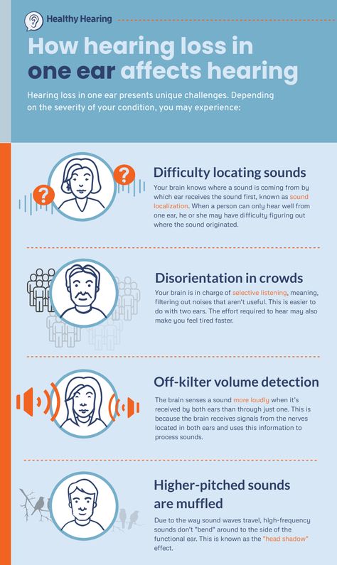 Sensorineural Hearing Loss, Audiology Aesthetic, Hearing Aids Aesthetic, Aural Rehabilitation, Hearing Damage, Therapy Center, Ear Canal, Hearing Health, Ear Health