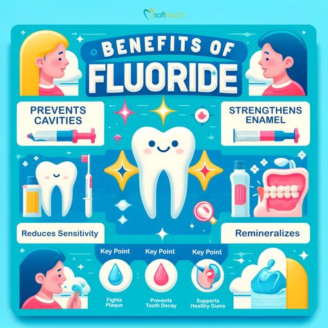 Fluorides In Dentistry, Remineralize Teeth, Dental Images, Plaque Teeth, Health Poster, Dental Art, How To Prevent Cavities, Healthy Smile, Tooth Decay