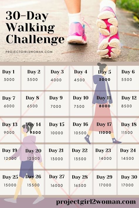 Walking Exercise Plan, Fitness Challenge Ideas, Stay Full Longer, Paleo Workout, Walking Workouts, Refined Carbs, 30 Day Ab Challenge, Walking Challenge, 30 Day Yoga