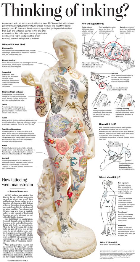 Thinking about inking? | Graphic published on the Health & S… | Flickr Marionette Tattoo, Cover Ups Tattoo, Ta Moko Tattoo, Pain Chart, Cream Tattoo, Chart Ideas, Muster Tattoos, Omerta Tattoo, Geniale Tattoos