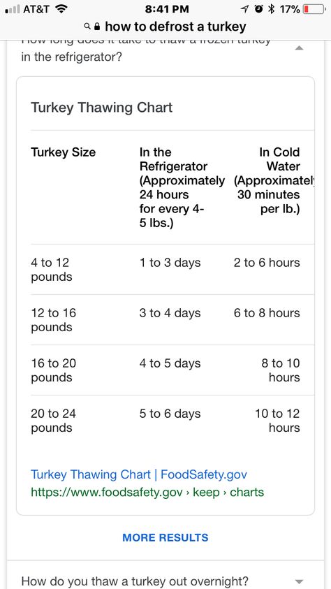 How Long To Defrost A Turkey, Defrost Turkey, Defrosting Turkey, How Much Turkey, Turkey Tips, Turkey For Thanksgiving, Thanksgiving Meals, Turkey Holiday, Best Thanksgiving Recipes