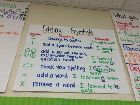 Editing Symbols Editing Symbols, Writing Support, Exclamation Mark, Writing Classes, Anchor Chart, Grade 4, Anchor Charts, Board Ideas, Teacher Life