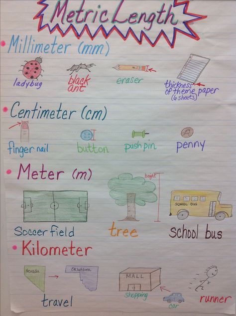 Metric Units of Length Anchor Chart Linear Measurement Anchor Chart, Length Measurement Chart, Length Anchor Chart, Measurement Anchor Chart, Measurement Conversion Chart, Measurement Conversion, Metric Units, Math Charts, Metric Measurements