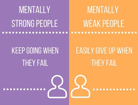 15 Characteristics All Mentally Strong People Share In Common Weak People, Mentally Strong People, Positive Traits, To Be Wanted, Dwelling On The Past, Mentally Strong, Strong Mind, School Psychology, Psychology Facts