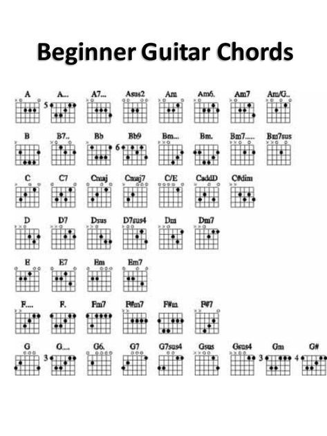 Use this beginner guitar chords guide to master your guitar playing skill. Photograph Chords, Guitar Chords For Beginners, Chords For Beginners, Guitar Cord, Learn Guitar Chords, Basic Guitar Lessons, Music Theory Guitar, Easy Guitar Songs, Guitar Tabs Songs