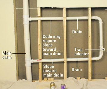 We'll show you how to navigate the trickiest spots when running pipe. Laundry Room Plumbing, Plumbing Rough In, Toilet Plumbing, Pex Plumbing, Crate Furniture Diy, Galvanized Pipe, Laundry Tubs, Plumbing Installation, Diy Plumbing