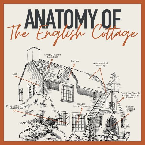 Architecture Anatomy 101: The English Cottage 🏡 This whimsical style brings a touch of the countryside to life! Born from the English Renaissance homes of the 16th and 17th centuries, the English Cottage captures the cozy charm of village living, perfect for anyone craving a quaint yet inviting space. After World War I, soldiers returning home were inspired by the picturesque villages they'd seen across Europe, sparking a new love for the rustic, romantic cottage look. Today, the English Co... Contemporary English Cottage, English Cottage Floor Plans, Anatomy 101, Old English Cottage, Soldiers Returning Home, Cottage Floor Plans, Whimsical Style, Romantic Cottage, Whimsical Fashion