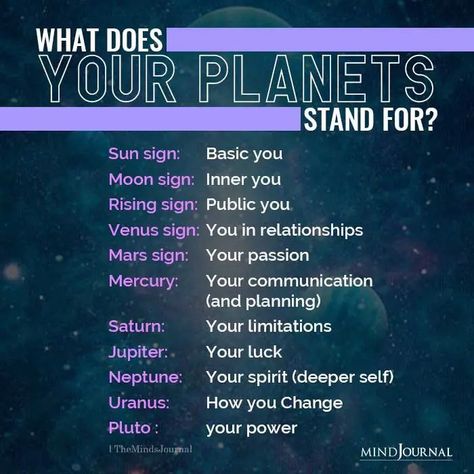 What Does The Planets Stand For:- Sun sign: Basic you; Moon sign: Inner you; Rising sign: Public you; Venus sign: You in relationships; Mars sign: Your passion Mercury: Your communication (and planning); Saturn: Your limitations Jupiter: Your luck Neptune: Your spirit (deeper self); Uranus: How you Change; Pluto: your power #zodiacmeme #astrology #planets Astrology Sun Moon Rising, Planet Signs Astrology, Sign Meanings Astrology, Astrology Moon Signs, Sun Sign Moon Sign Rising Sign, Mars Sign Meaning, Sun Moon And Rising Meaning, Sun Moon Rising Signs, Zodiac Rising Sign Chart