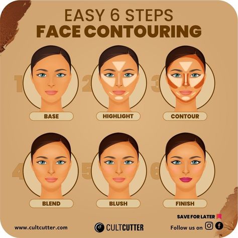 How To Lightly Contour Your Face, Contour For Snatched Face, Contour For Small Face, Contour Face Map, Contour Makeup To Slim Face, Natural Looking Contour, How To Choose The Right Contour Shade, Contouring For Beginners Oval Face, Simple Face Contouring