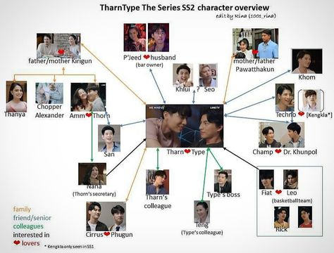 Tharntype Season 2, Tharntype The Series, Thai Drama, Drama Series, Winx Club, Drama, It Cast, Actors, Quick Saves