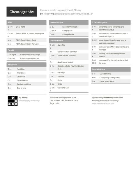 Emacs and Clojure Cheat Sheet by Nooby http://www.cheatography.com/nooby/cheat-sheets/emacs-and-clojure/ #cheatsheet #development #emacs #lisp #clojure Emacs Cheat Sheet, Cheat Sheet, Cheat Sheets, Study Guide, Programming, Career, The Unit