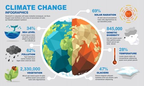 Climate change infographics. Premium Vec... | Premium Vector #Freepik #vector #infographic #water #template #green What Is Climate, Greenhouse Effect, Infographic Poster, Vector Infographic, Info Graphic, Climate Action, Cause And Effect, Environmental Issues, Environmental Science