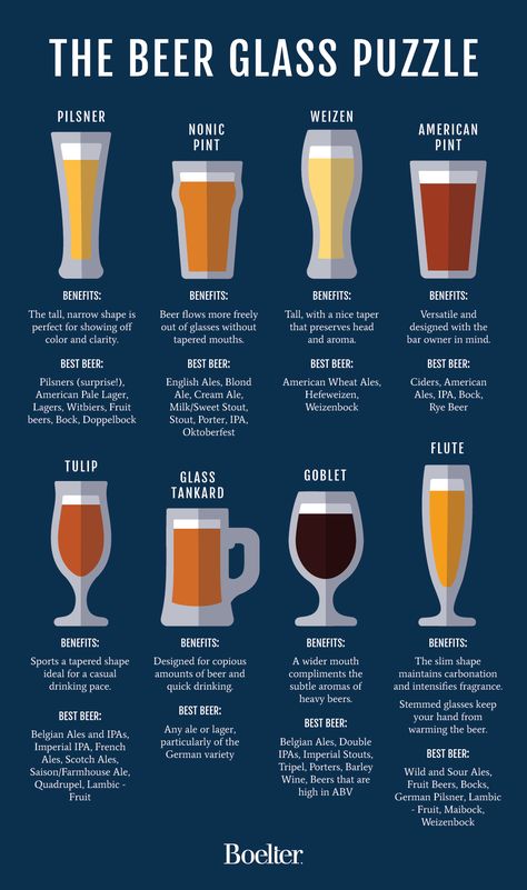 Bartending 101 Cheat Sheets, Beer Infographic, Glass Puzzle, Alcohol Brands, Cheers Bar, Beer Types, Beer Guide, Types Of Beer, Custom Glassware