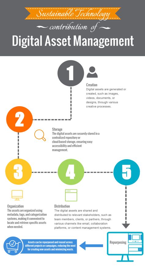 As we navigate the journey towards sustainable technology, one key player often goes unnoticed: digital asset management, or DAM. In the vein of Thomas Edison’s sentiment, “There’s a way to do it better – find it,” DAM is the ‘better way’ in managing digital assets, contributing significantly to the realm of sustainable technologies. Understanding Digital […] The post 🌿 Sustainable Technology: Unveiling the Role of Digital Asset Manageme... Digital Clutter, Sustainable Technology, Do It Better, Thomas Edison, Digital Asset Management, Digital Assets, Energy Consumption, Digital Resources, Asset Management