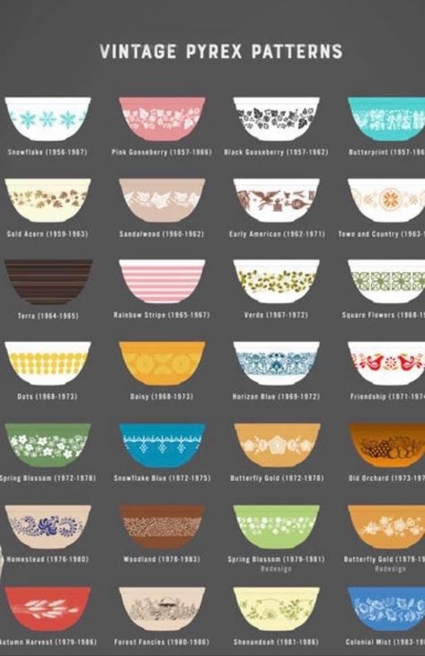 Vintage Kitchens 1960s, Vintage Pyrex Designs, Vintage Jadite Dishes, Vintage Pyrex Pattern Tattoo, Early American Pyrex Pattern, Vintage Pyrex Pattern Chart, Vintage Pyrex Kitchen, Pyrex Shenandoah Collection, Pyrex Kitchen Decor