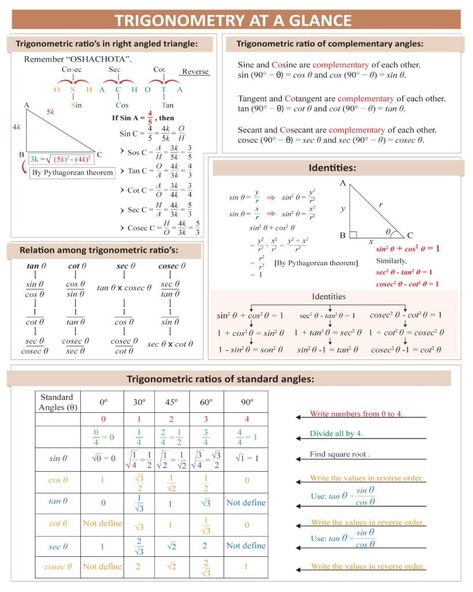 Trigonometry At A Glance - Trigonometry Cheat Sheet - Toppr-guides Trigonometry Formulas Tricks, Trigonometry Formulas Class 10, Trigonometry Basics, Trigonometry Cheat Sheet, Trigonometric Formulas, Trigonometry Formulas, Graph Math, Maths Formulas, Math Reference Sheet