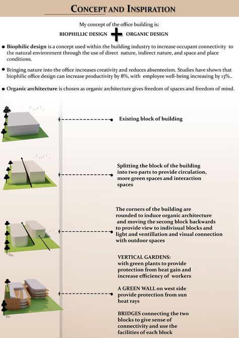 Site Zoning Architecture Sheets, Concept Sheet Architecture, Regenerative Architecture, Office Portfolio, Green Building Concept, Green Architecture Concept, Sustainable Architecture Concept, Concept Sheet, Conceptual Model Architecture