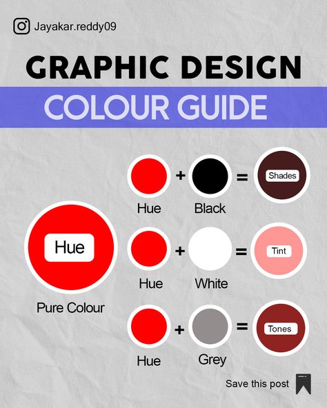 Colour guide for graphic design #colour #graphicdesign #graphictips #contentinformation #socialmedia #tips #graphicdesigner #colourpallets Graphic Design Color, Colour Guide, Painting Art Projects, Color Theory, Design Color, Pure Color, Colour Tone, Painting Art, Shirt Design