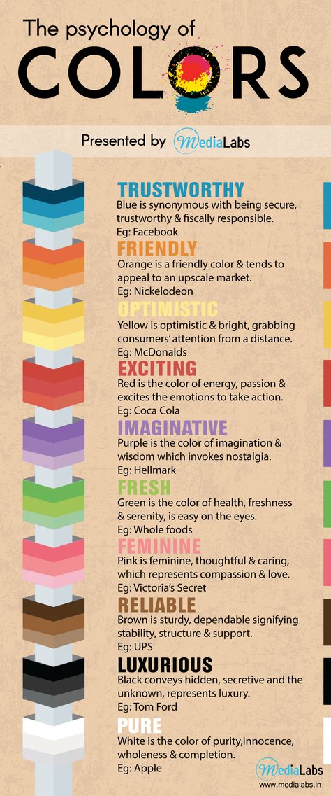 Nothing works better than a splash of colours to brighten our dayIt only takes a little bit of grey to engulf us into sadnessColours are interlinked to our memoriesEvery colour evokes some kind of emotion in usColorPhychology Branding SocialMedia Infographic Colours Of Love, Brand Color Psychology, If I Was A Colour What Colour Would I Be, Colour Physcology, Mood Tone Colour, Unusual Color Palettes, Mood And Tone Color, Emotions Moodboard, Colors And Feelings