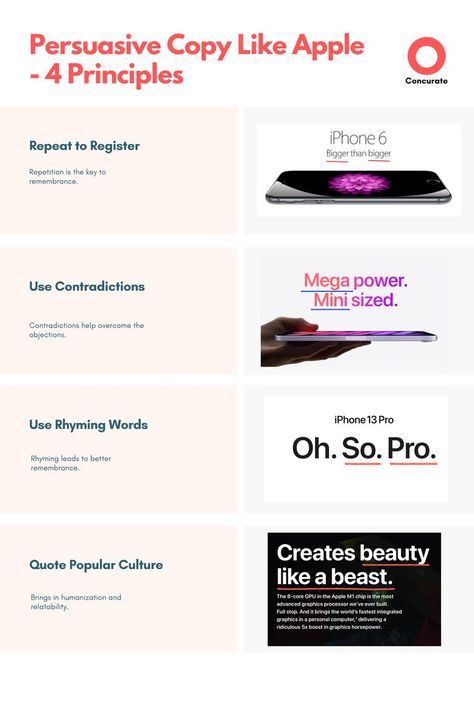 Write a Persuasive Copy Like Apple | 5 Principles Copywriting Quotes, Copywriting Ads, Copywriting Advertising, Business Strategy Management, Copywriting Inspiration, Object Of Desire, Copy Ads, Apple 5, Clever Advertising