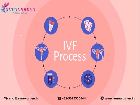 In vitro fertilization (IVF) is a widely used assisted reproductive technology (ART) that helps couples struggling with infertility to conceive a child. This process involves several steps and requires careful planning, medical intervention, and emotional support. Understanding the IVF process is essential for couples considering this option to expand their family. In this comprehensive guide, we will delve into the intricate details of the IVF procedure...click to read full Ivf Procedure, Assisted Reproductive Technology, Embryo Transfer, In Vitro Fertilization, In Vitro, Technology Art, Conceiving, Emotional Support, Fertility