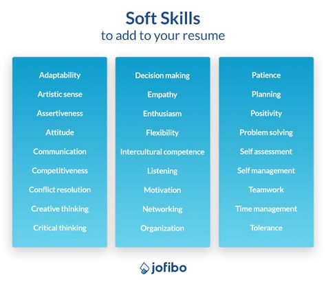 Interpersonal Skills Activities, Managerial Skills, Skills For Resume, Hard Skills, Interpersonal Effectiveness, Leadership Styles, Social And Emotional Development, Business Strategy Management, Speaking Tips