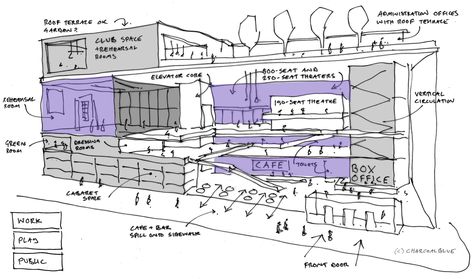 Charcoalblue - Arts Vision for Ground Zero - 2014 Concept Diagrams, Housing Competition, Architecture Diagrams, Young Vic, Client Profile, Architecture Concept Diagram, Architecture Collage, Ground Zero, Concept Diagram