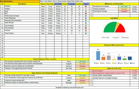 One Page Project Manager Excel Template Free Download Excel Templates Project Management, Status Report Template, Project Management Dashboard, It Service Management, Project Dashboard, Capacity Planning, Project Status Report, Ms Project, Progress Report Template