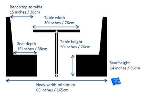 Look no further for kitchen dimensions, and kitchen planning guidelines – essential information for kitchen layout design. Kitchen Layout Design, Booth Seating In Kitchen, Kitchen Booths, Dining Booth, Kitchen Planning, Banquet Seating, Kitchen Banquette, Kitchen Seating, Booth Seating