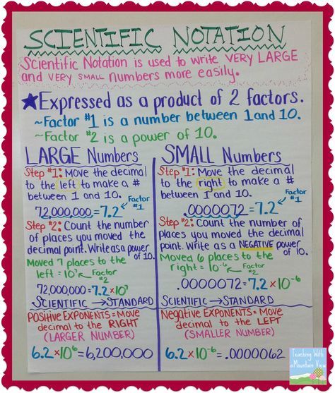 Just popping in to share my scientific notation anchor chart! We only spent about a day and a half on this concept, and I feel like pre-tea... Scientific Notation Anchor Chart, Science Anchor Charts, Big Numbers, Scientific Notation, Teaching Chemistry, Math Anchor Charts, Math Notes, 7th Grade Math, 8th Grade Math