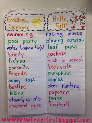 Fall Anchor Chart Kindergarten, Prek Lessons, Kindergarten Weather, September Lessons, Thinking Map, September Themes, Kindergarten Anchor Charts, Group Discussion, Kindergarten Social Studies