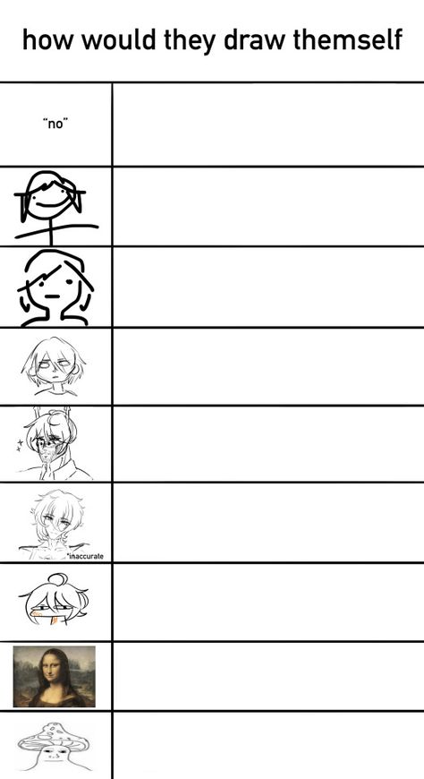 all images except shroomjak (and mona lisa ofc) are by op Likes Vs Dislikes, Characters That Share Traits With Me, Hight Chart Character, Character Charts Template, That One Friend Group, How To Draw Feelings, 6 Fanarts Template, Character Templates Funny, Selfship Template