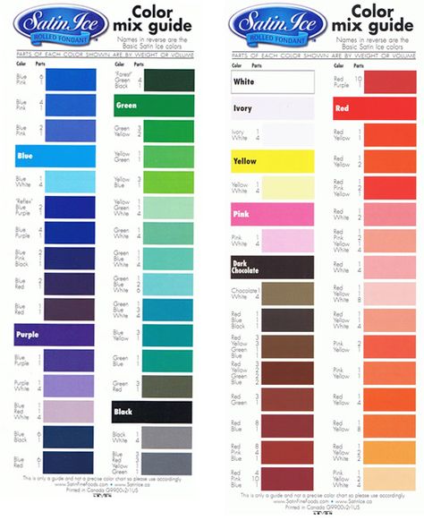 This page has Satin Ice Color Mixing Guide Icing Color Chart, Food Coloring Mixing Chart, Food Coloring Chart, Kiwi Cake, Mixing Colours, Satin Ice Fondant, Frosting Colors, Color Mixing Chart, Icing Colors