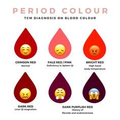 Period Blood In Toilet, Basal Body Temperature, Healthy Period, Period Color, Period Cup, Red Worms, Menstrual Cups, Period Hacks, Poor Digestion