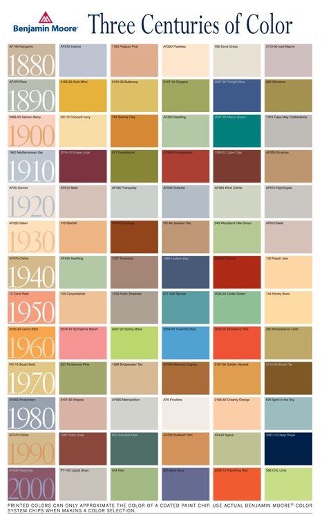 Benjamin Moore Historical Colors, Historic Paint Colours, Motif Art Deco, Benjamin Moore, Colour Schemes, Color Pallets, Color Theory, Interior Paint, Exterior Paint