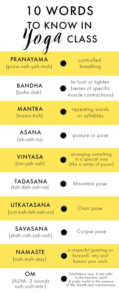 10 words you should know in yoga class Yoga Class Essentials, Yoga Class Map, Yoga Cues Teachers, Yoga Class Plan Template, Teaching Yoga Lesson Plans, Yoga Checklist, Yoga Language, Yoga Instructor Aesthetic, Yoga Teacher Aesthetic