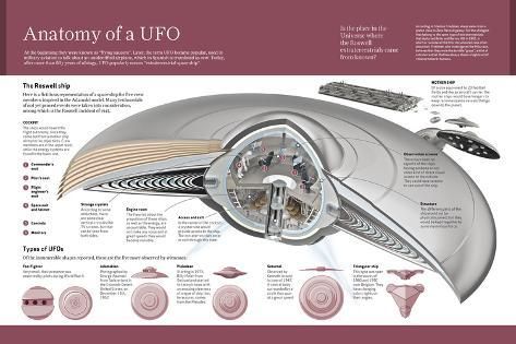 size: 12x8in Photographic Print: Anatomy of a UFO. : Ufo Photography, Dieselpunk Vehicles, Alien Artifacts, Concept Vehicles Sci Fi, Alien Ship, Science Fiction Illustration, Adult Coloring Designs, Vector Graphics Design, Spaceship Art