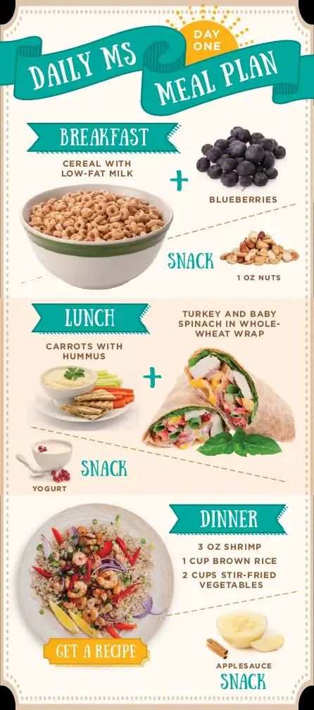 MS Meal Plans Swank Diet, Healthy Balanced Meals, Low Fat Breakfast, Blueberry Snacks, Ms Recipes, Ms Diet, Healthy Meal Plan, Healthy Diet Tips, Balanced Meals