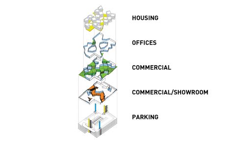 The given program of the mixed-use building includes parking, commercial spaces, office space and housing, arranged in the following sequence: a 6 storey parking cellar, shopping and galleries half a … Mixed Use Building Plan, Mixed Use Building Concept Architecture, Open Space Architecture, Mixed Use Building, Architecture Portfolio Design, Mixed Use Development, Urban Development, Mix Use Building, Building Concept