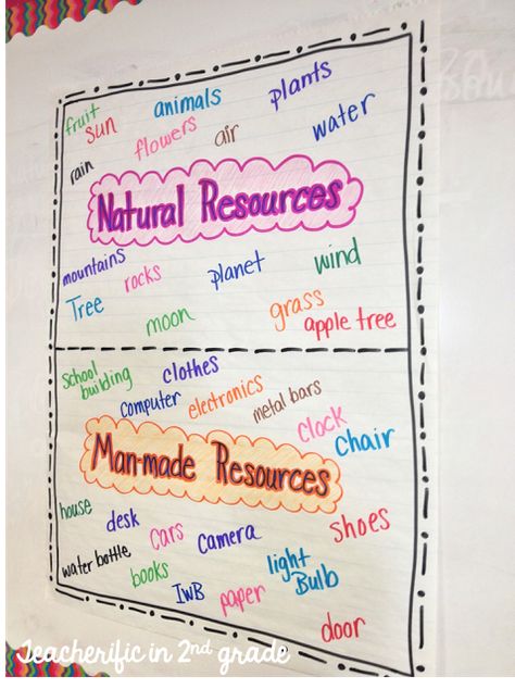 Teacherific: Earth Materials and Natural Resources Natural Resources Lesson, Natural Resources Activities, Science Anchor Charts, 3rd Grade Social Studies, Second Grade Science, Earth Materials, 1st Grade Science, First Grade Science, Third Grade Science