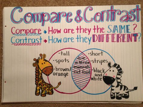 Compare and Contrast Anchor Chart Compare And Contrast Anchor Chart 1st, Compare And Contrast First Grade, Compare And Contrast Anchor Chart 3rd, Compare Contrast Anchor Chart, Compare And Contrast Anchor Chart, Anchor Charts First Grade, Ela Anchor Charts, Kindergarten Anchor Charts, Classroom Anchor Charts