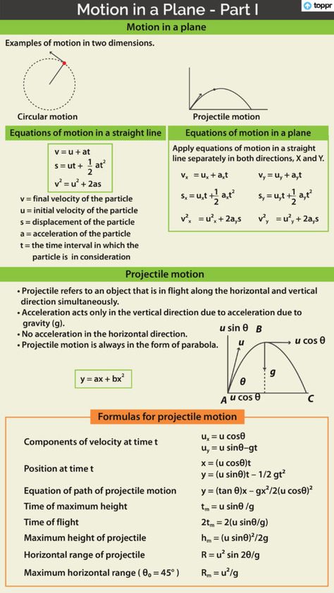 Motion In Plane Notes, Motion Physics, Science Formulas, Physics Mechanics, Projectile Motion, Physics Lessons, Physics Concepts, Learn Physics, Basic Physics