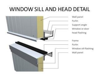 Sandwich Panel Detail, Sandwich Panel, Larch Cladding, Yantai, Structural Insulated Panels, Steel Frame House, Insulated Panels, Metal Siding, Property Design