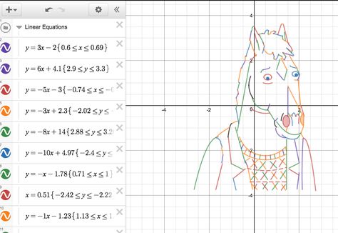 Graphing Calculator Graphing Calculators, Linear Equations, A Classroom, Graphing Calculator, Online Tools, Equations, Calculator, Free Online, Ios