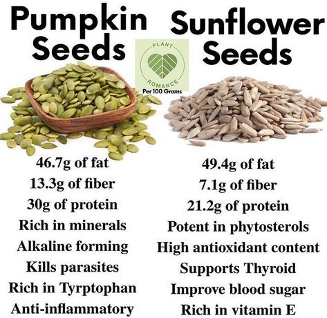 Seed Benefits, Pumpkin Seeds Benefits, Seeds Benefits, Home Health Remedies, Herbs For Health, Healing Food, Natural Health Remedies, Food Facts, Health Advice