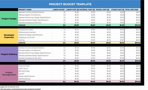 9 Free Project Management Excel Templates & Examples | Guru Project Management Templates Free, Project Report Templates, Project Budget Template, Project Management Budget Template, Project Management Templates Excel Free, One Note Project Management Templates, Excel Project Management, Project Management Task List, Project Management Excel