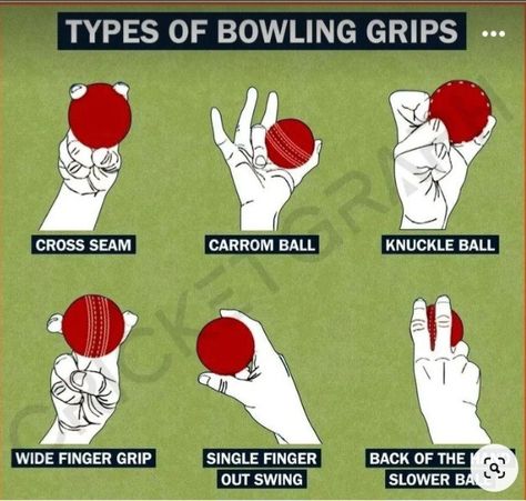 Cricket Bowling, Google Facts, Cricket Books, Cricket Time, Funny Illusions, Bowling Tips, Cricket Coaching, Crickets Funny, Aesthetic Profile Picture Cartoon Soft