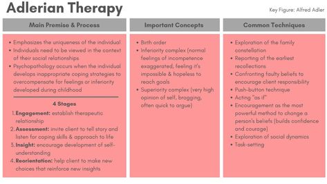 Lpc Exam, Clinical Supervision, Counseling Techniques, Multiple Choice Questions, Exams Tips, Mental Health Counseling, Mental Health Therapy, Study Board, Online Study