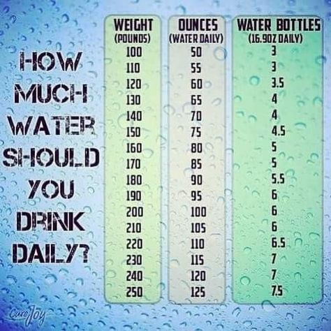 How much water should you drink in a day?!? Water Intake Chart, Water Facts, Full Body Detox, Natural Detox Drinks, Detox Drinks Recipes, Lose 15 Pounds, Yoga Posen, Healthy Detox, Detox Smoothie